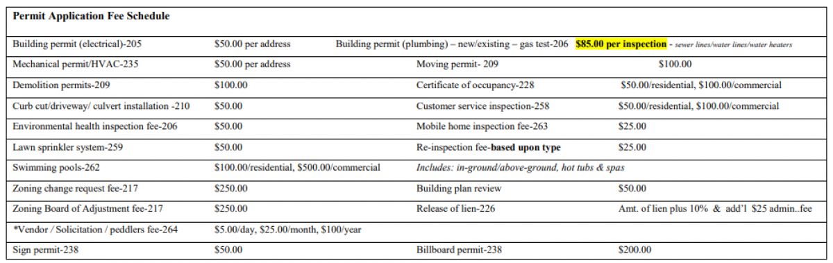Permit Application Fee
